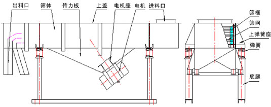 1020直線篩外形尺寸