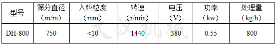 800型振動篩入料粒度：<10轉速：1440電壓：380處理量：800