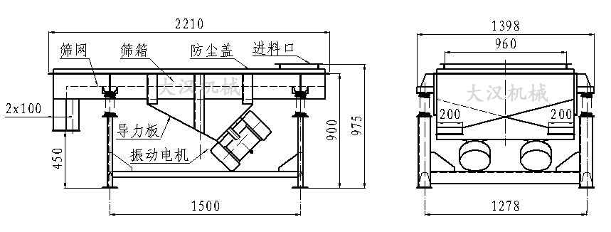 直線振動篩內部結構由：振動電機，導力板，防塵蓋，進料口，篩箱，篩網。