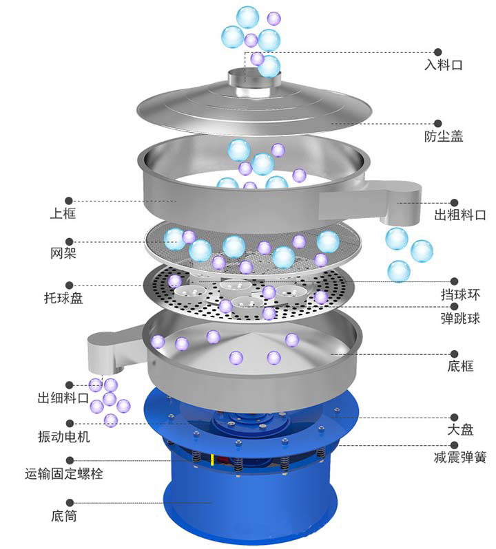 圓形振動篩結構圖