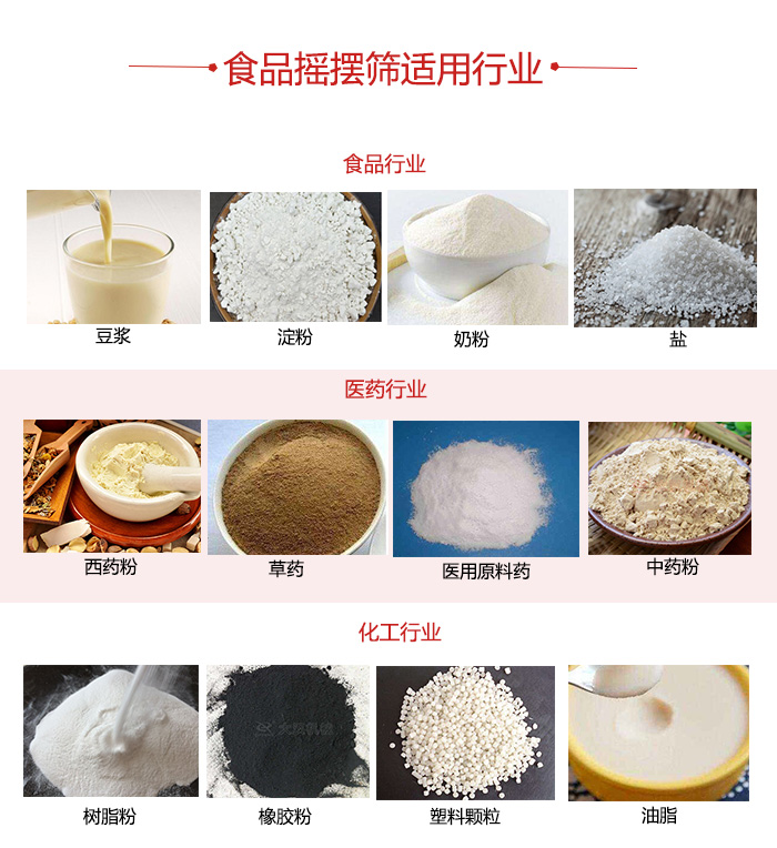 食品搖擺篩適用行業：食品，醫藥，化工等行業展示圖