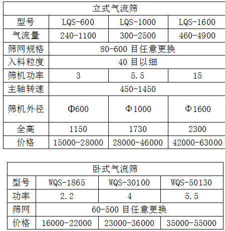 臥式氣流篩分機和立式氣流篩分機價格表