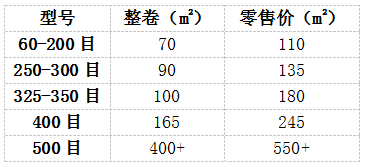 臥式氣流篩篩網(wǎng)價格表